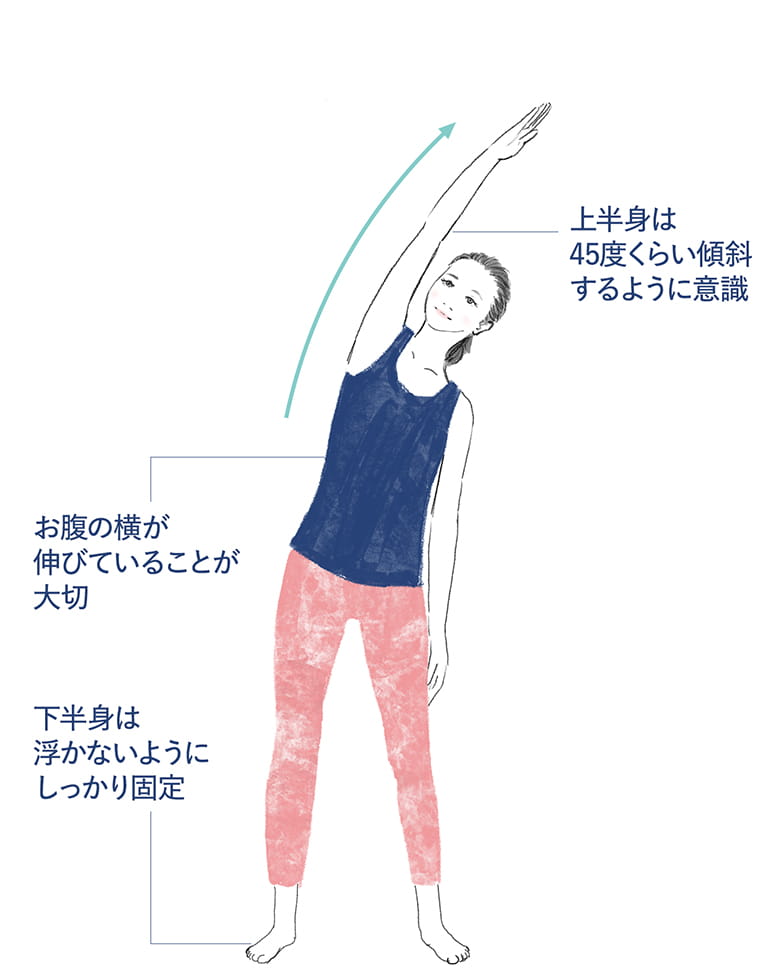 ウエストにくびれをつくる