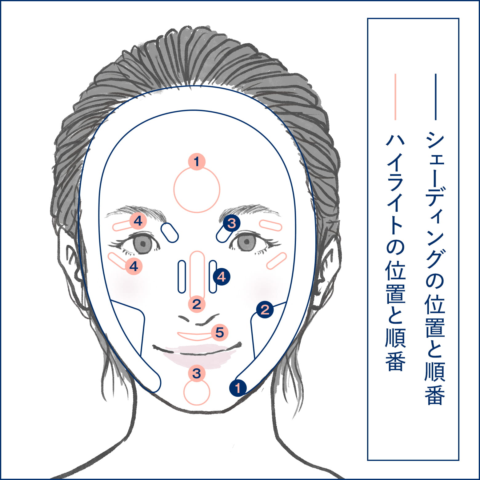 シェーディング・ハイライトの位置と順番